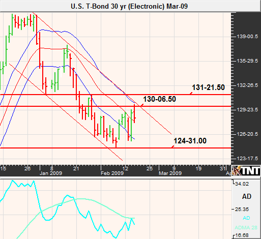 Can China continue to buy Treasuries at this pace? Bonds