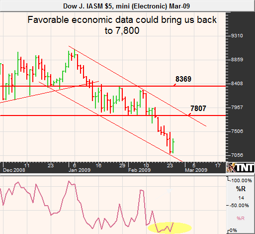 Feb 25 DOW
