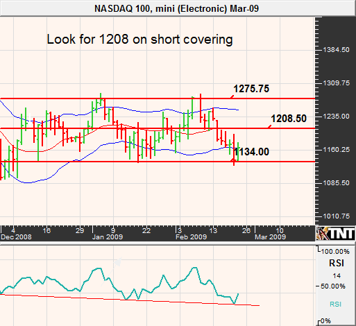 Feb 25 Nasdaq