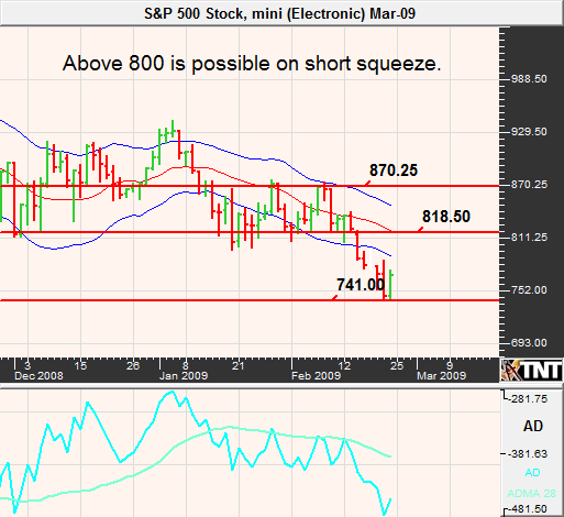 Feb. 25 S&P