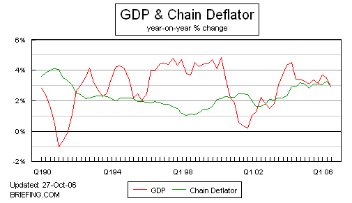 GDP