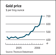 Gold $700 per ounce