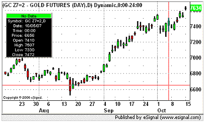 The Ultimate Bull Market gold_futures_eSignal.gif
