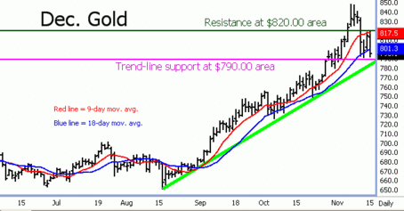 gold_futures_volatility.gif
