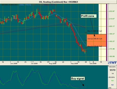 Heating Oil Trade Heating Oil Trade