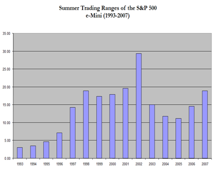 summer trading ranges