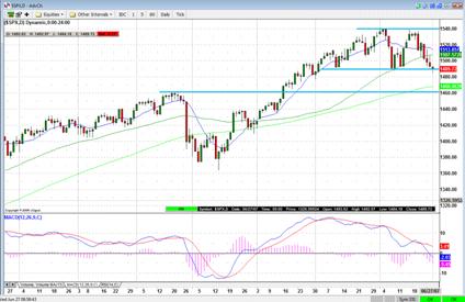 summer trading ranges