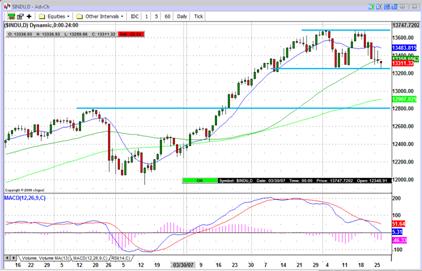 summer trading ranges