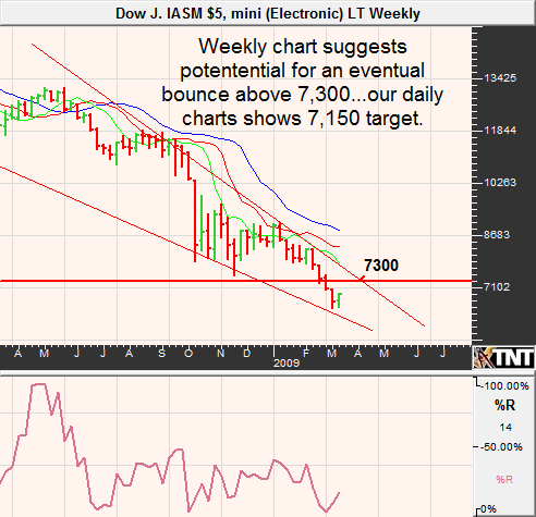 March 11 Dow