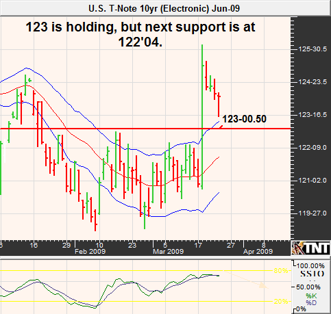 March 25 Treasury Note