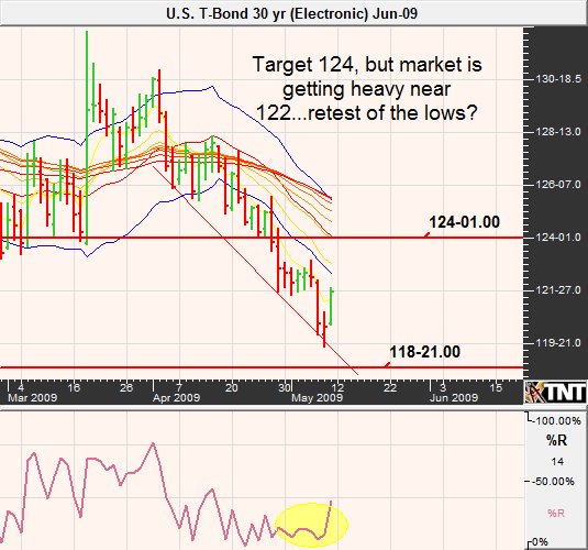 Interest Rates Creep Lower May 12 Bond