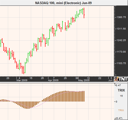 may8nasdaq.png