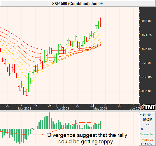 May 8 S&P 500