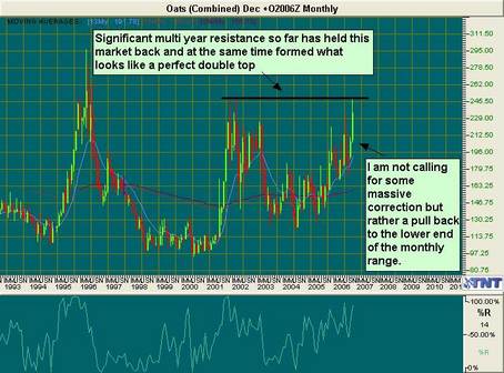 Oats Trade