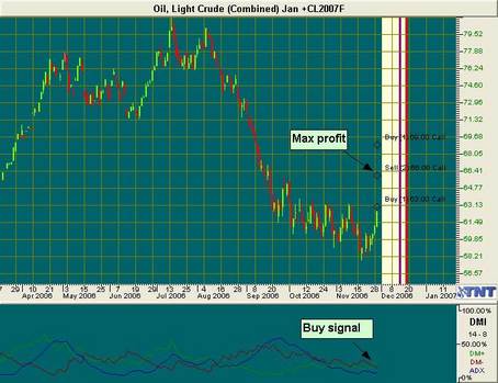 Crude Oil Futures