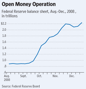 open money operation