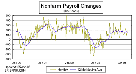 Payroll