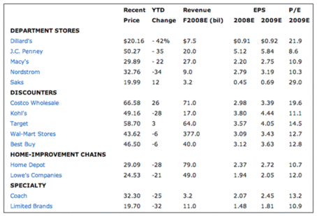 retail_sales_table.gif