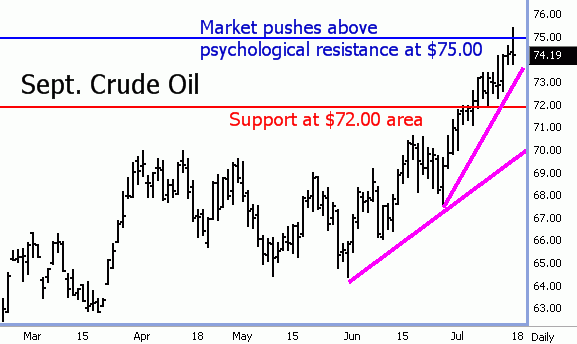 Sept Crude Oil