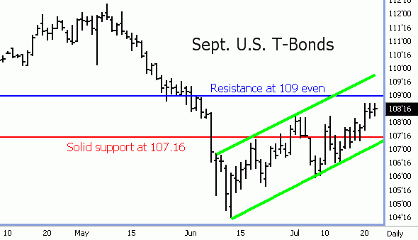 Sept 07 U.S. T-bond Futures