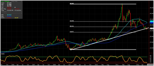 silver_futuresJuly2012.jpg
