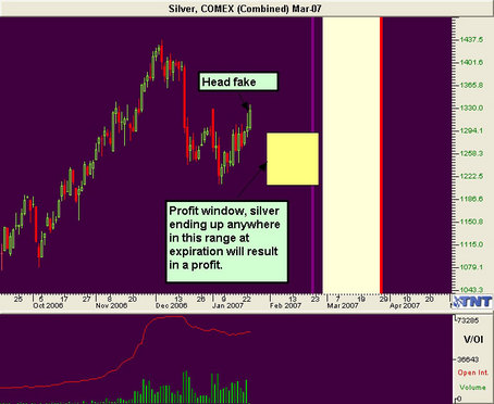 Silver Futures March of 2007