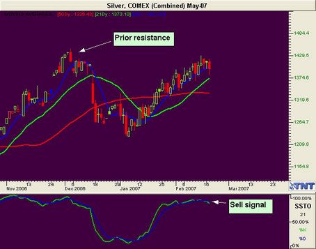 Silver Futures