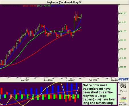 Soybean  Futures May 07.jpg