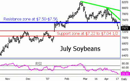 Soybean futures