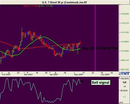 t-Bond Futures