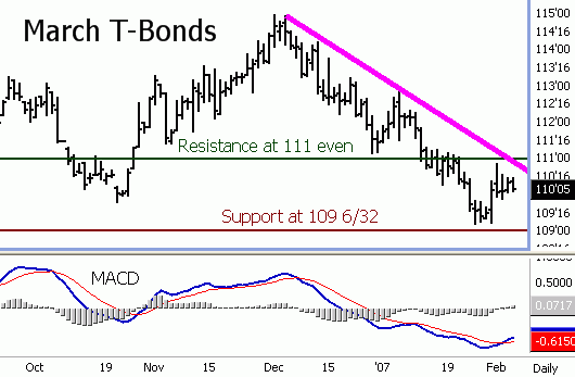 T Bond Futures
