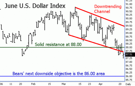 usd_index.gif