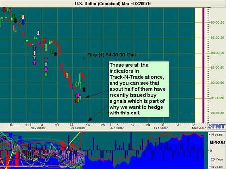 Dollar Index