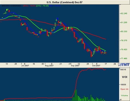 G7 Trade Recommendation usdollardec07.jpg