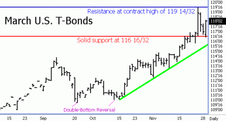 ustbondbulls.gif