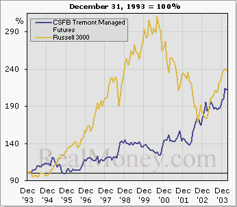 Skill Matters Most With Commodities Skill Matters Most With Commodities