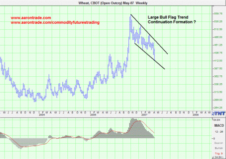 Not Your Father’s Rust Spore Wheat Futures