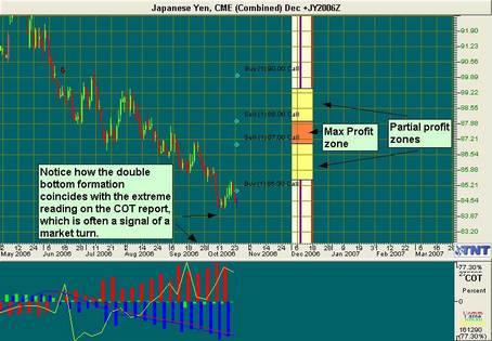 Japanese Yen