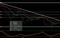 Bearish trade in longer dated contracts