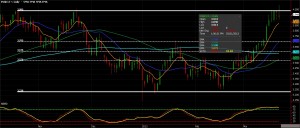 Natural Gas Futures