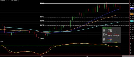 US Dollar Index