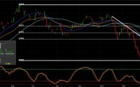 Is the Loonie set to fly?