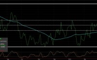 Live Cattle vs. Lean Hogs – The Carnivore Trade