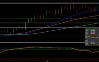 Heads or Tails on the Dollar?