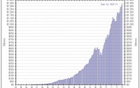 Option Queen Report