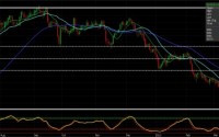 Corn futures, Stock up on your Arepas