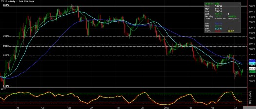 Corn futures, Stock up on your Arepas