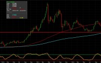 Silver, $26 is the Line in the Sand