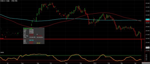 Silver Futures