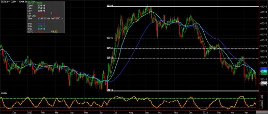 corn futures chart